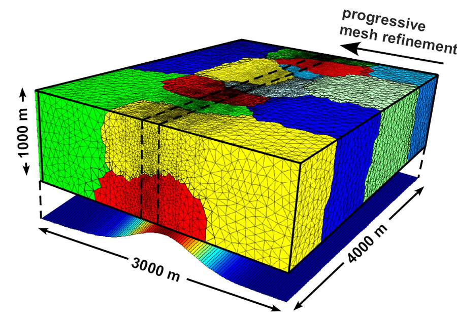 Enlarged view: 3D Finite element mesh partitioning for parallel computations